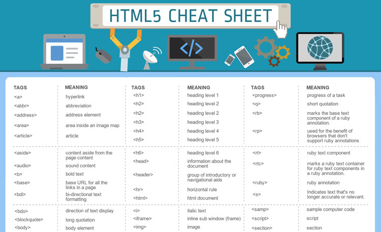 HTML5 Cheat Sheets For Web Designers