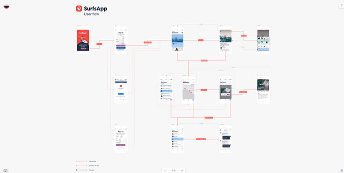 10 Best Free Wireframe & Prototype Tools In 2018