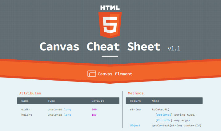 HTML5 Cheat Sheets For Web Designers