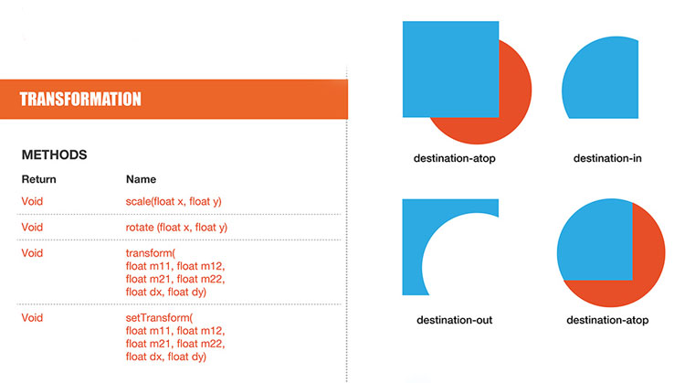 HTML5 Cheat Sheets For Web Designers