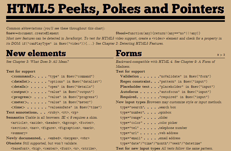 HTML5 Cheat Sheets For Web Designers