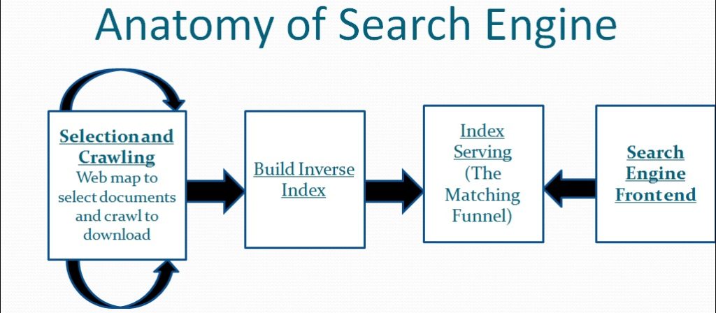 The_working_of_a_Search_Engine