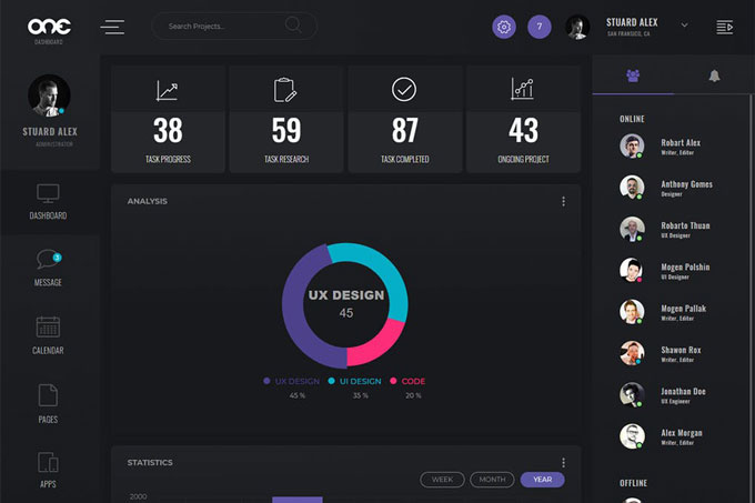 Best Bootstrap Admin Dashboard Templates of 2019