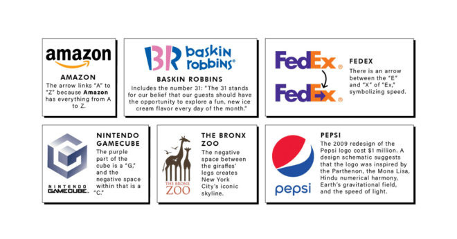 Hidden Meanings & Symbolism of 50 Famous Brand Logos