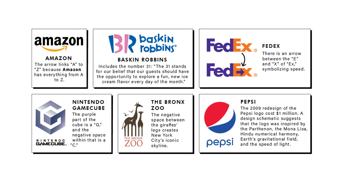 25 Famous Company Logos Their Hidden Meanings Famous Logos Images