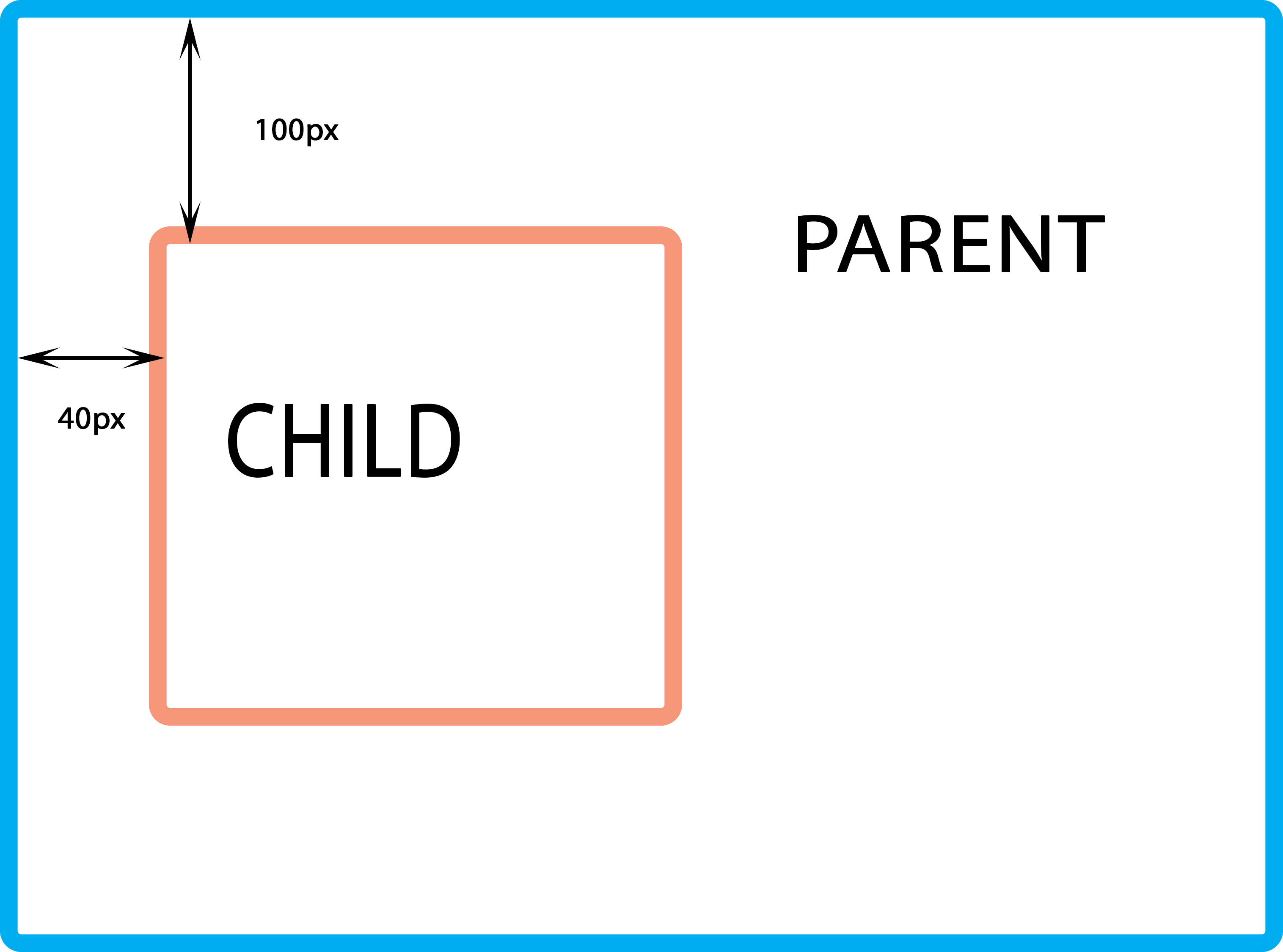 Iframe position absolute. Relative absolute CSS. CSS position absolute relative отличие. Разница между relative и absolute. Position absolute CSS что это.